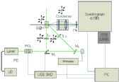 S-RS - Raman Spectrometer