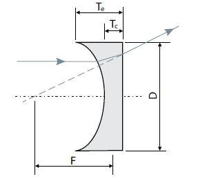 Plano-Concave Lenses