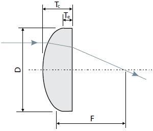  14PCX - Plano-Convex Lenses