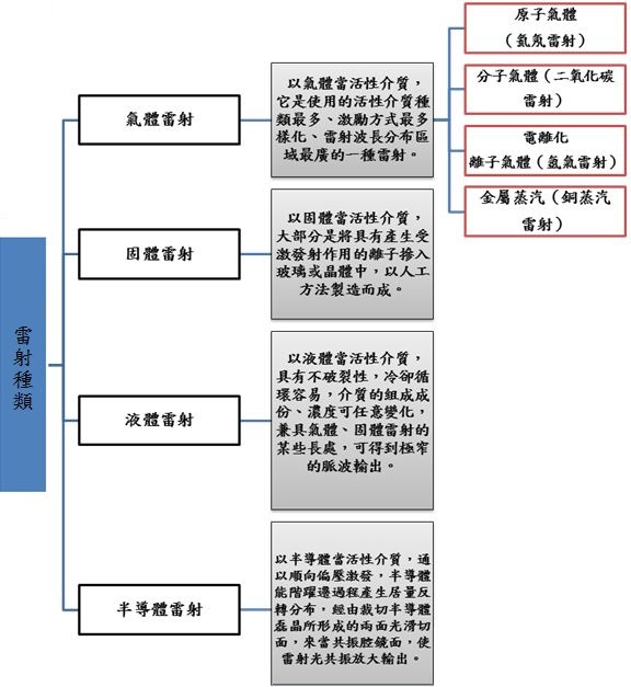 二氧化碳雷射及光路計算器 維佳科技股份有限公司